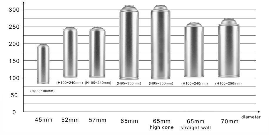 Aerosol can size