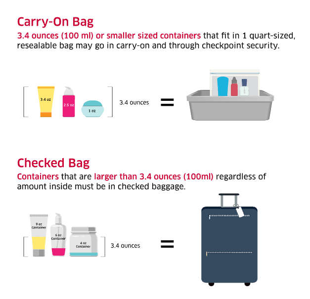 aerosol cans on planes checked baggage