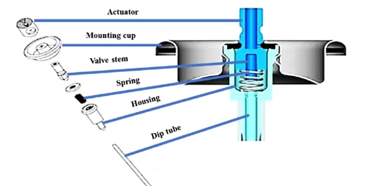 Aerosol can valve parameters