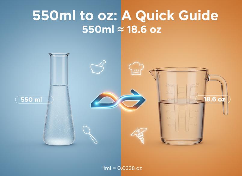 Verständnis von 550 ml bis oz: Eine Kurzanleitung