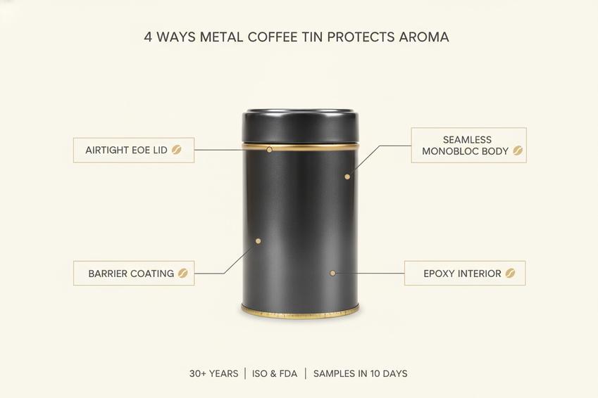 Metal Coffee Tin