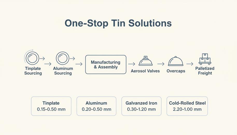 Tin Containers Wholesale