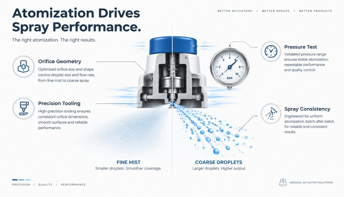 Aerosol Can Actuator
