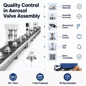 Aerosol Valve Assembly