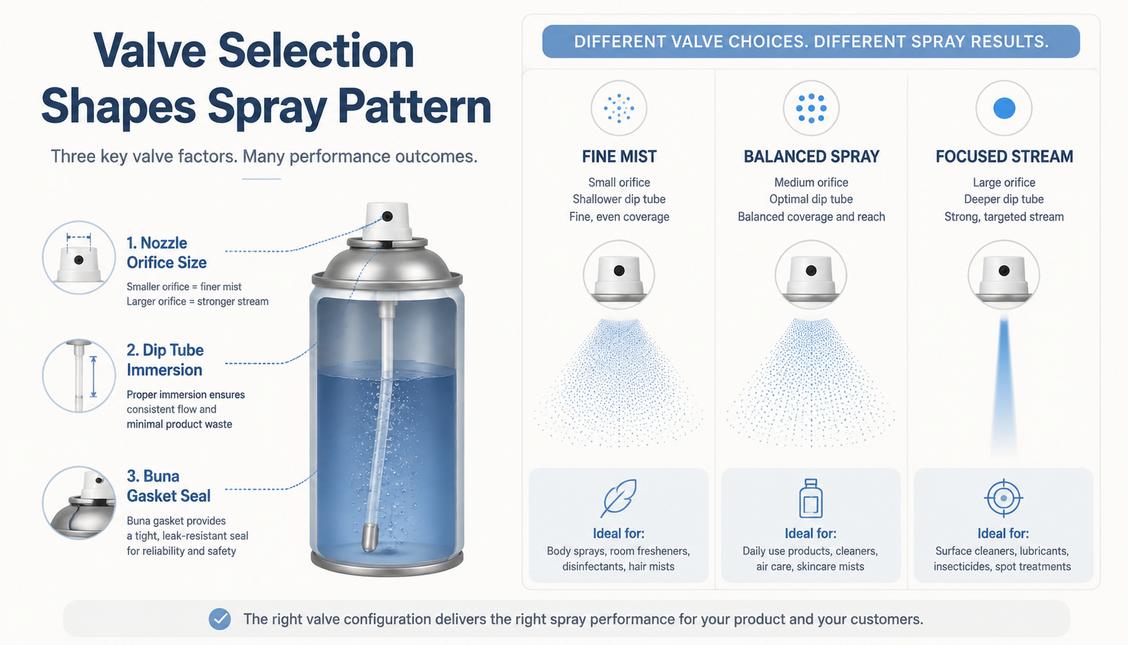 Aerosol Valve And Actuator